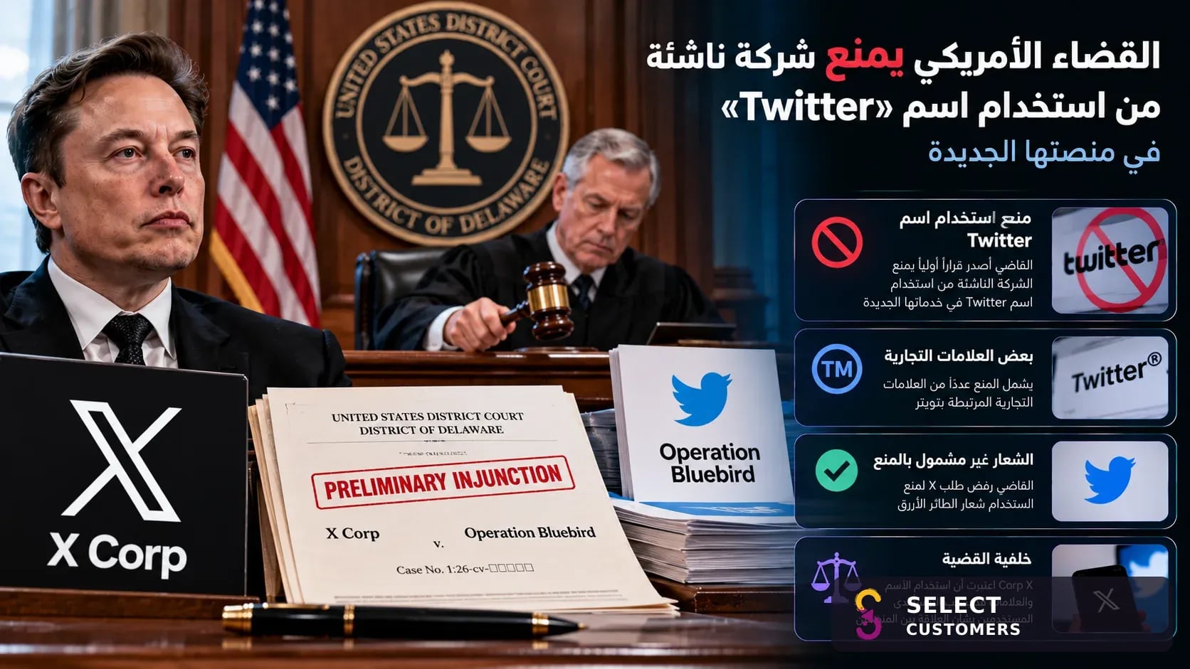 القضاء الأمريكي يمنع شركة ناشئة من استخدام اسم «Twitter» في منصتها الجديدة
