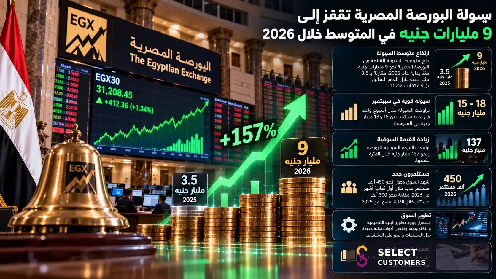 Mısır Borsası'nın likiditesi 2026'da ortalama 9 milyar liraya çıkacak