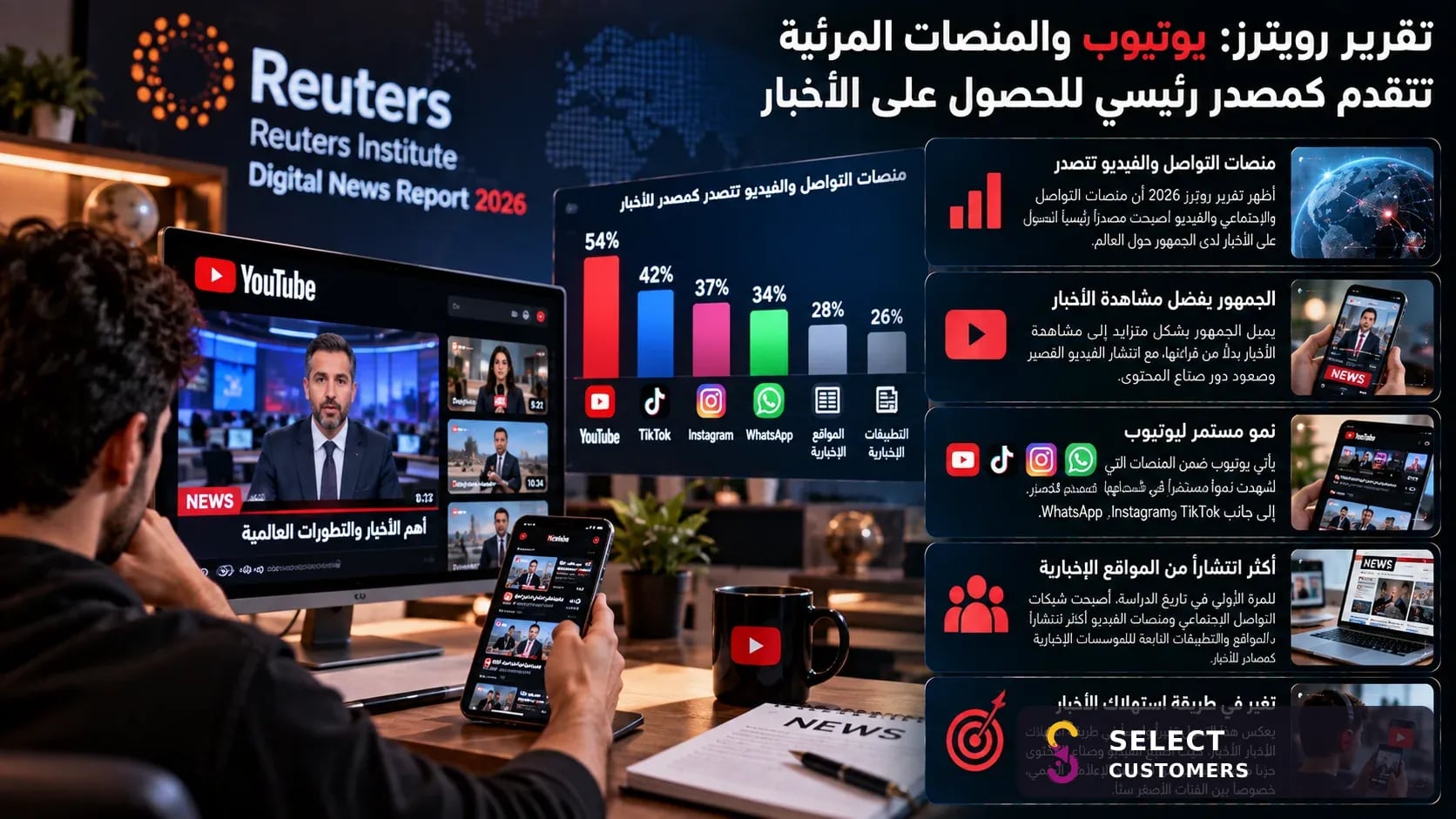 Reuters report: YouTube and video platforms are emerging as the main source for news