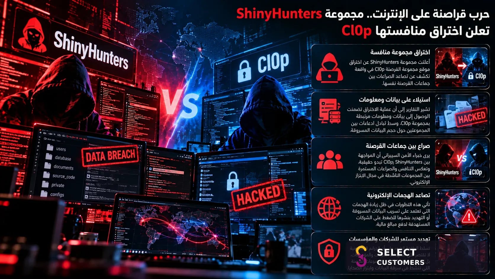 Guerre des pirates sur Internet.. Le groupe ShinyHunters annonce le piratage de son concurrent Cl0p