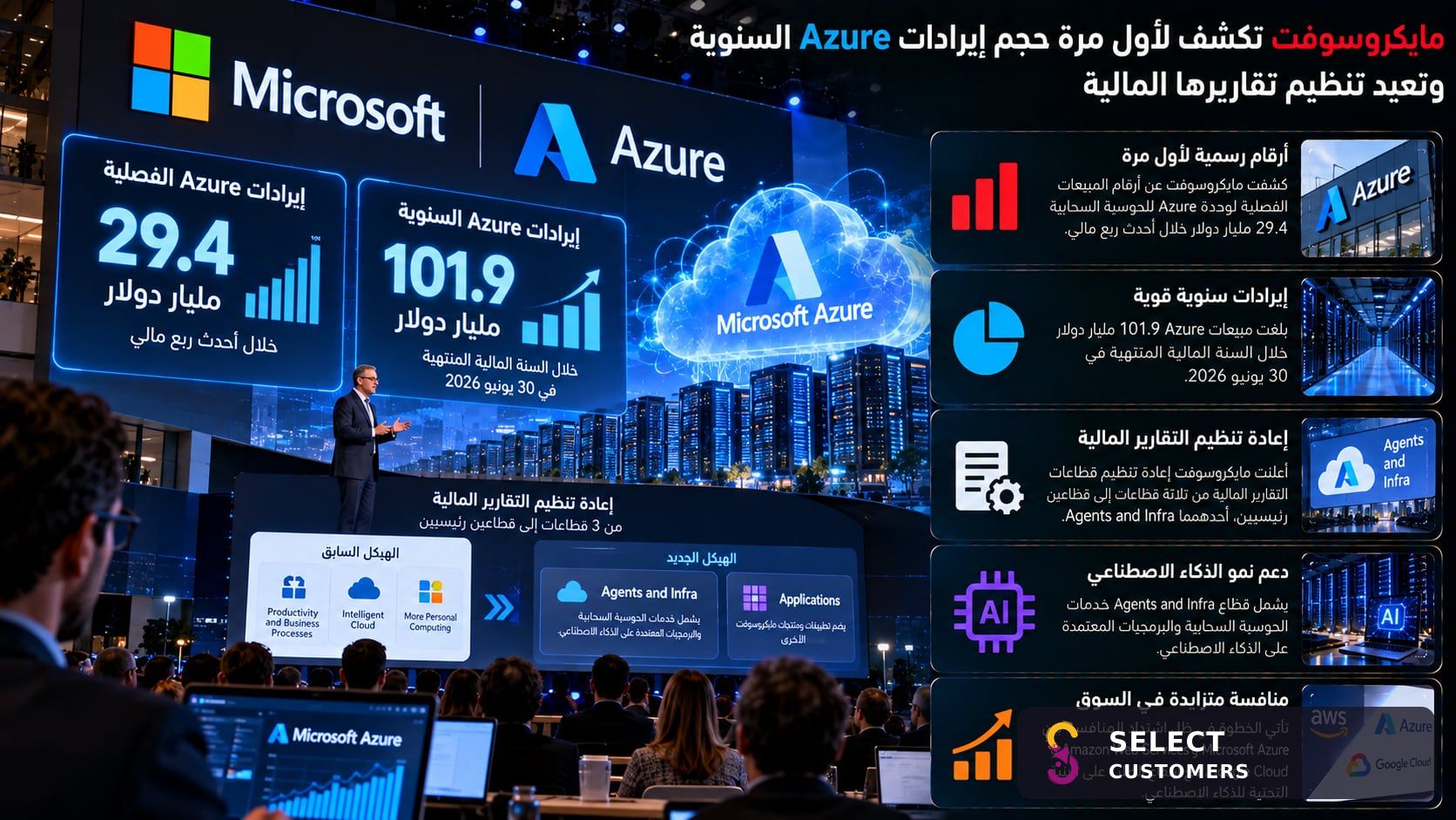 Microsoft révèle pour la première fois l'ampleur du chiffre d'affaires annuel d'Azure et réorganise ses rapports financiers