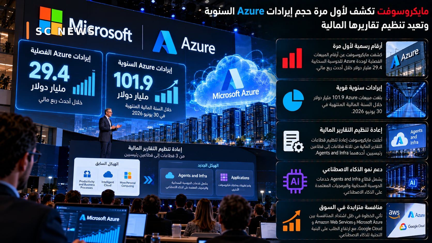 Microsoft révèle pour la première fois l'ampleur du chiffre d'affaires annuel d'Azure et réorganise ses rapports financiers