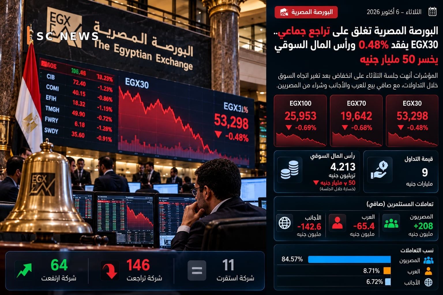 البورصة المصرية اليوم