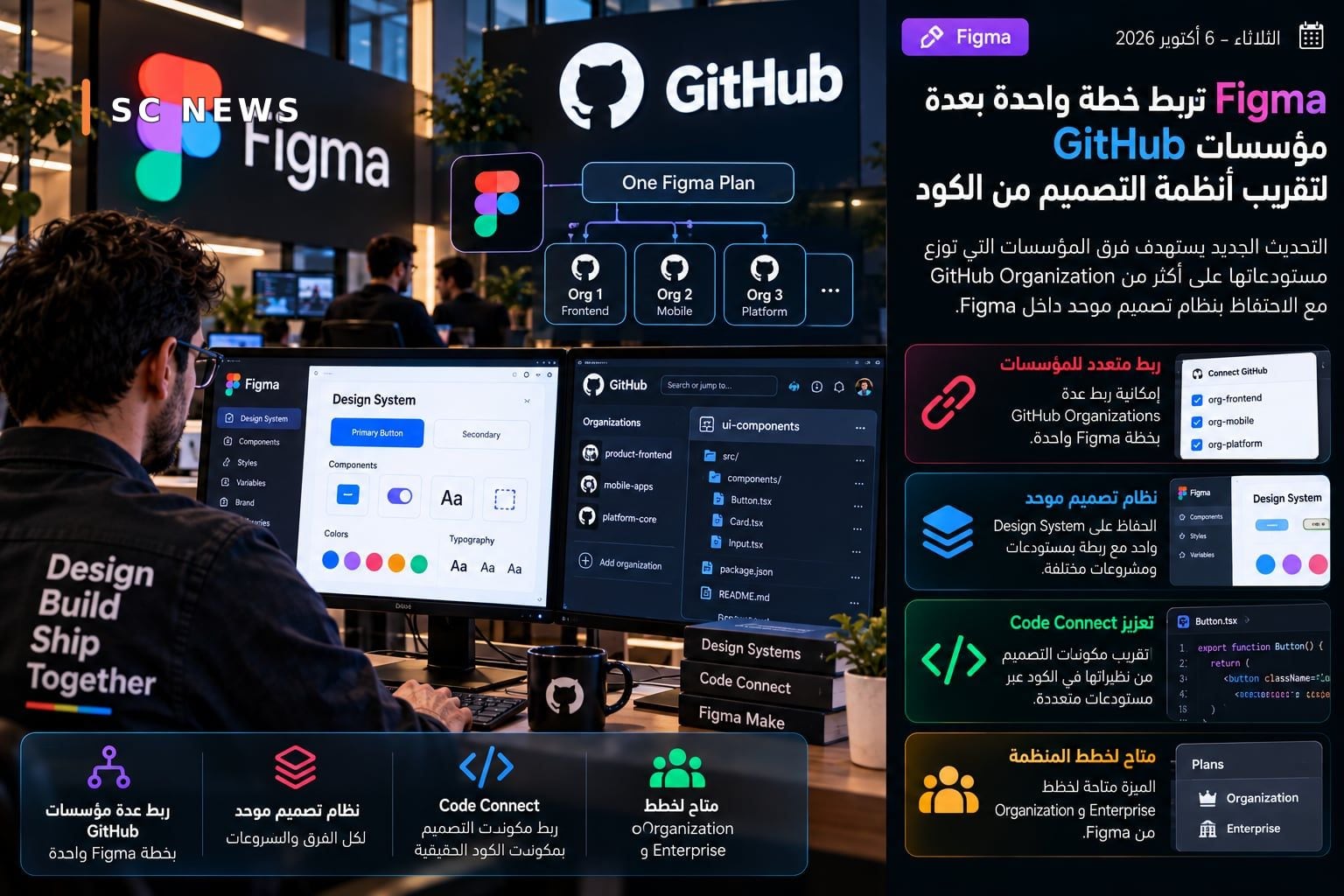 Figma, birden fazla GitHub Organizasyonunu tek bir plana bağlamayı destekler