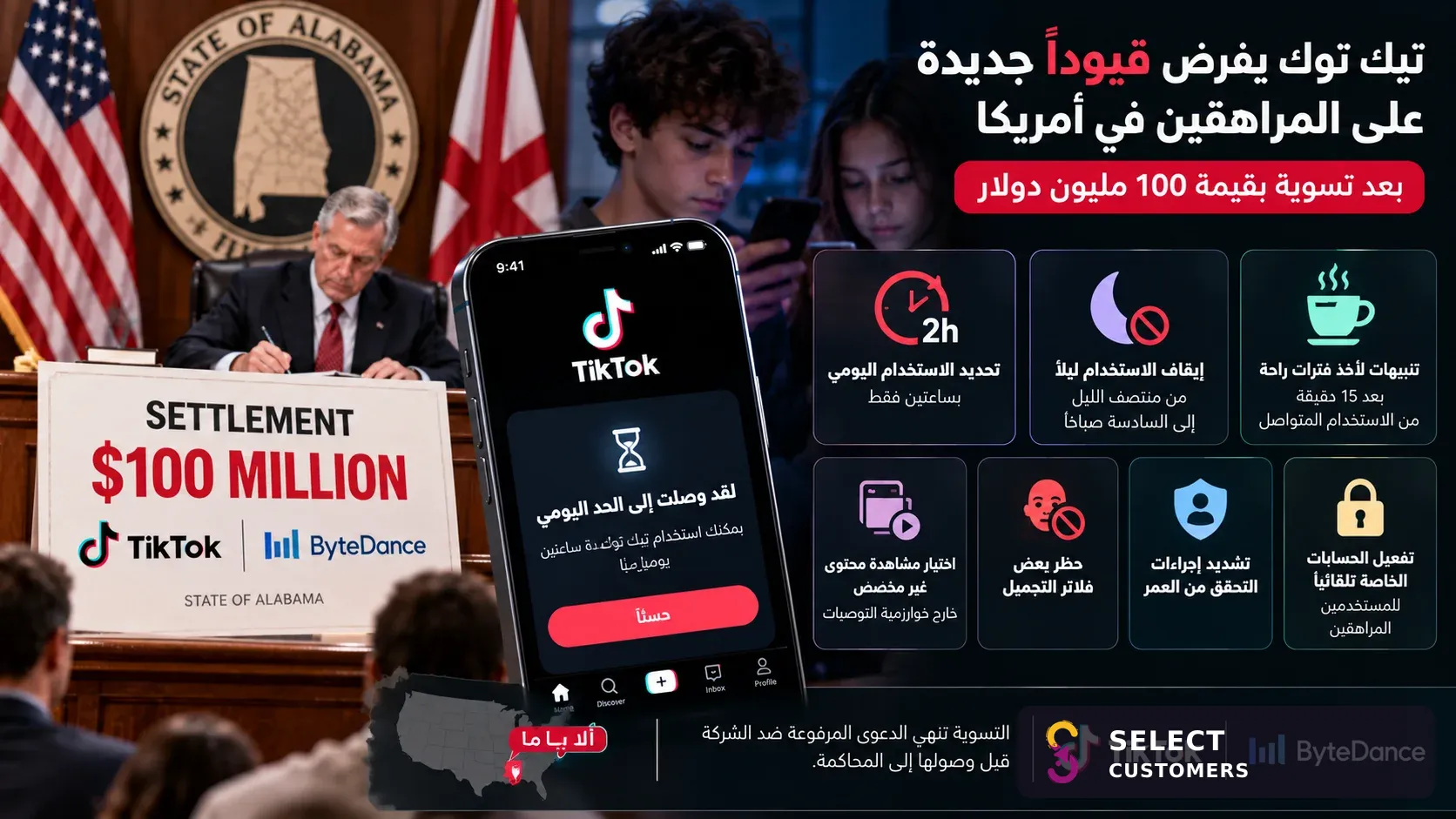 تيك توك يفرض قيوداً جديدة على المراهقين في أمريكا بعد تسوية بقيمة 100 مليون دولار