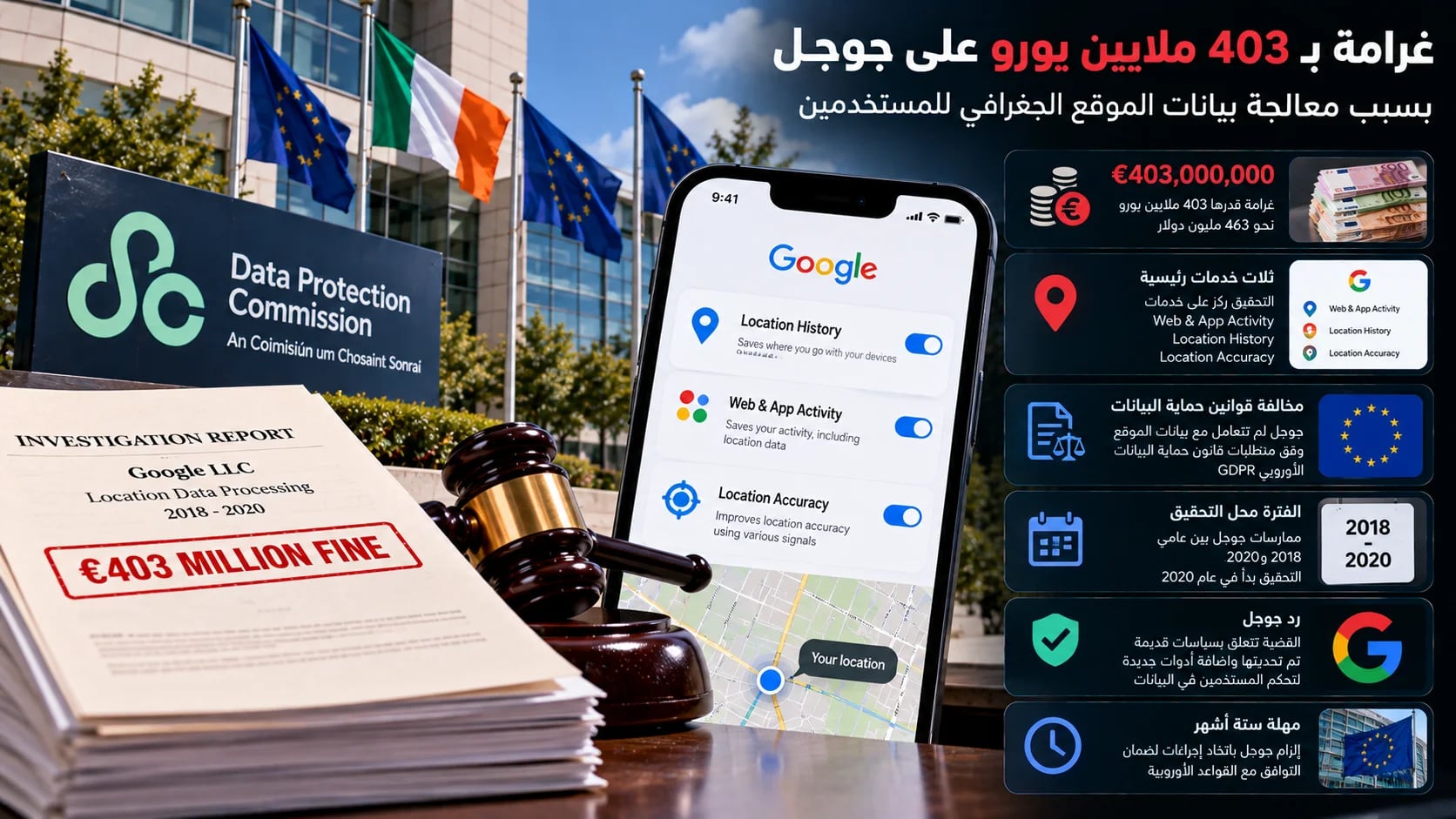 غرامة بـ403 ملايين يورو على جوجل بسبب معالجة بيانات الموقع الجغرافي للمستخدمين