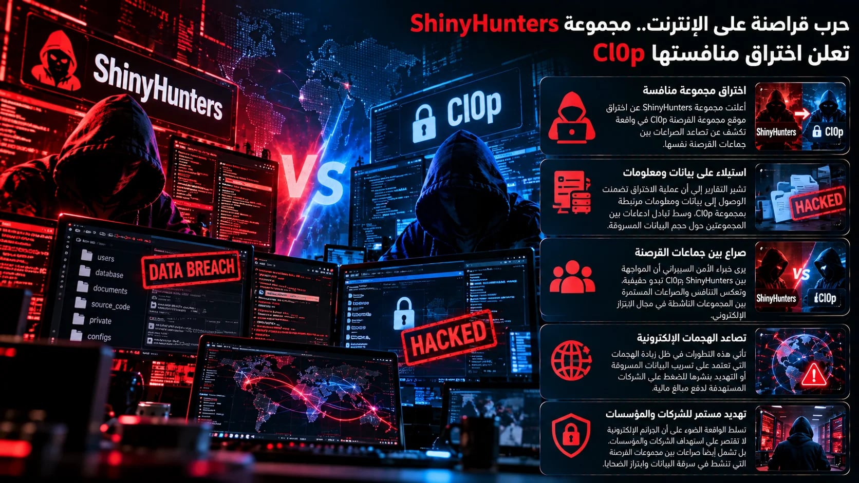 حرب قراصنة على الإنترنت.. مجموعة ShinyHunters تعلن اختراق منافستها Cl0p