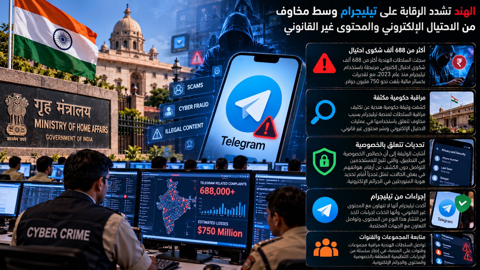 الهند تشدد الرقابة على تيليجرام وسط مخاوف من الاحتيال الإلكتروني والمحتوى غير القانوني